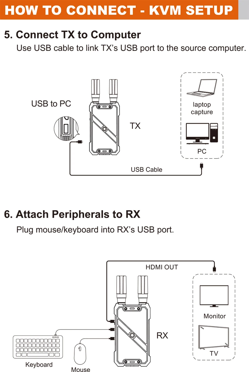 VRRIIS WL082K 400m Extensor se - Hdmi Adapter avaliação e preço