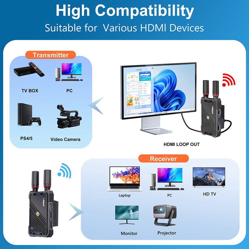 VRRIIS WL082K 400m Extensor se - Hdmi Adapter avaliação e preço
